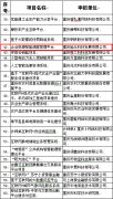 我司资源调度平台获得重庆互联网+试点项目
